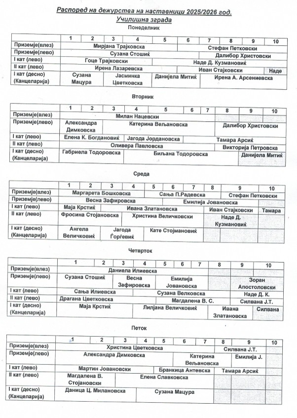 raspored dezurstvo zgrada